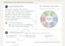 design premium etsy printables, amazon KDP books, workbooks and journals